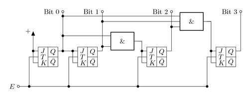 Synchronous 4-Bit counter circuit using JK-flip-flops