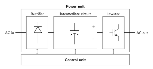 AC drive components