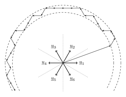 Direct torque control of AC drive