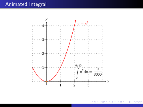 Animated definite integral