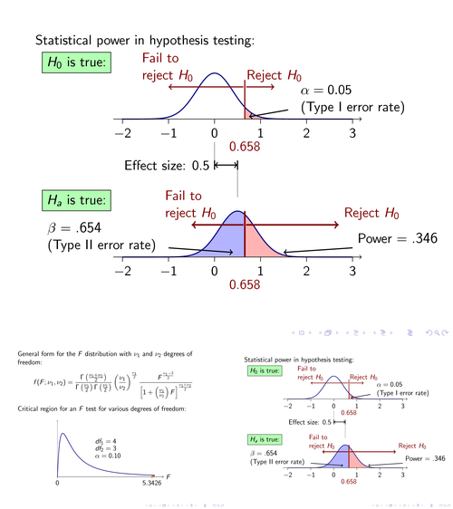 Animated distributions