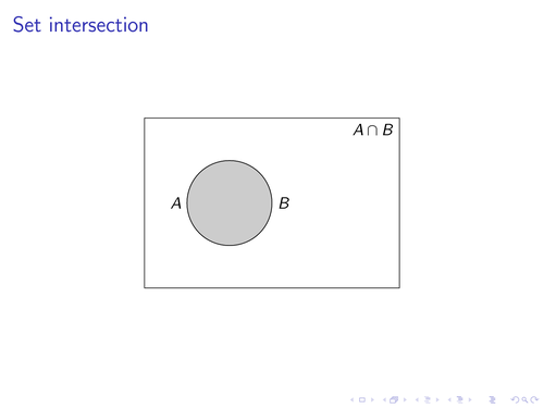 Animated set intersection