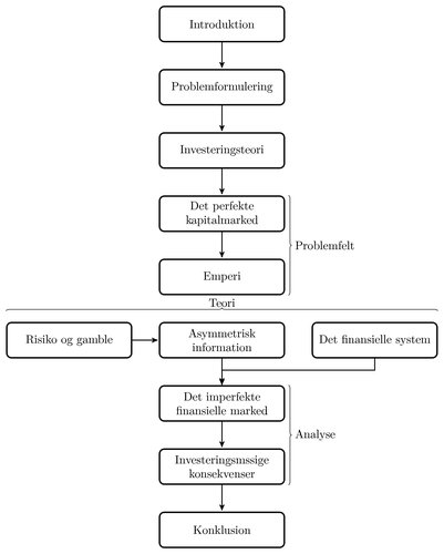 Assignment structure