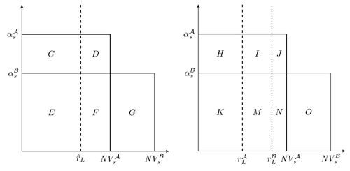 Asymmetric information