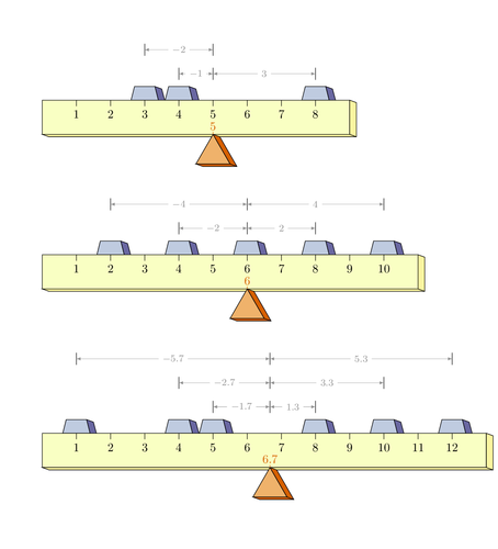 Arithmetic mean as center of mass