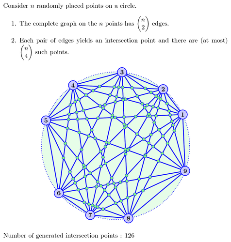 Points of intersection