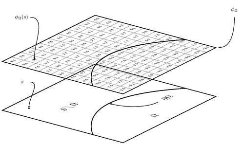 Using signed distance functions to embed contours in discrete grids