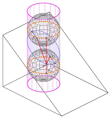 Plane Sections of the Cylinder – Dandelin Spheres