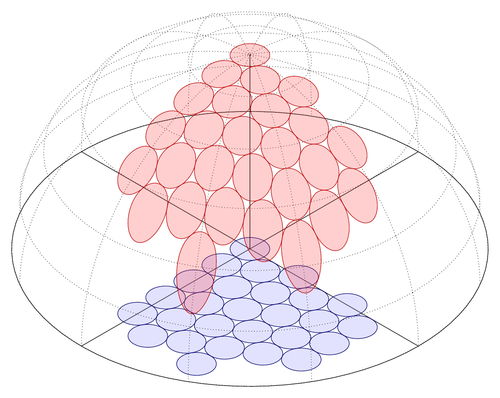 Projection of circles onto a spherical surface