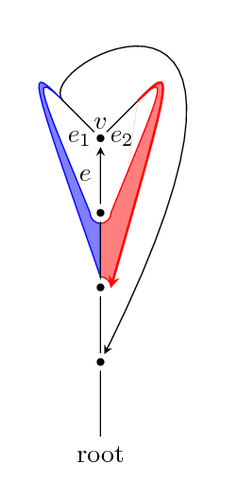 LR constraints – Drawing and filling with arcs and Bezier curves