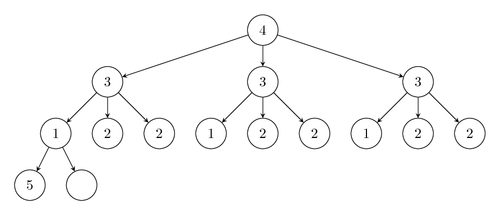 Drawing a graph using the PG 3.0 graphdrawing library