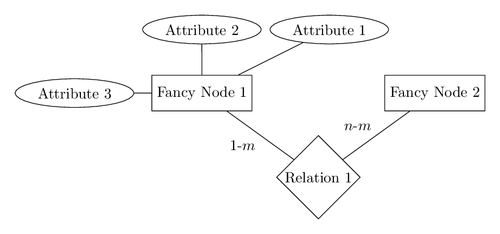 Entity-relationship diagram