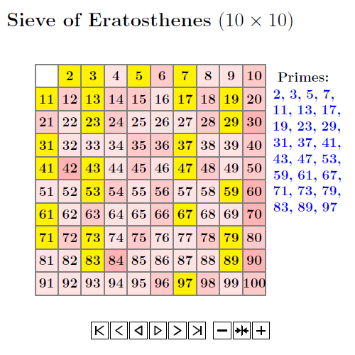 Sieve of Eratosthenes