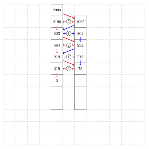 Scheme of Greatest Common Divisor (GCD) – TeXample.net