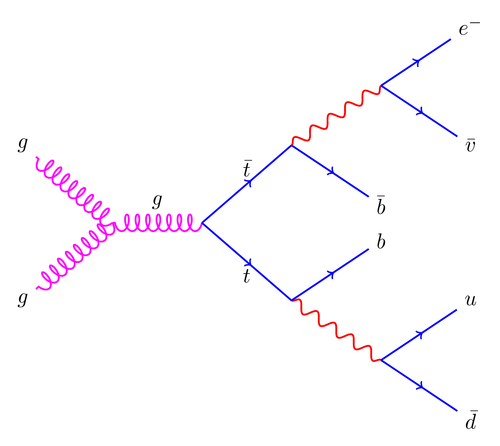 Feynman diagram