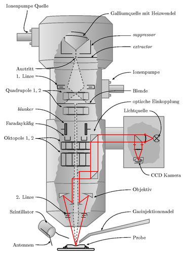 Focused ion beam system