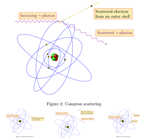 Gamma interaction