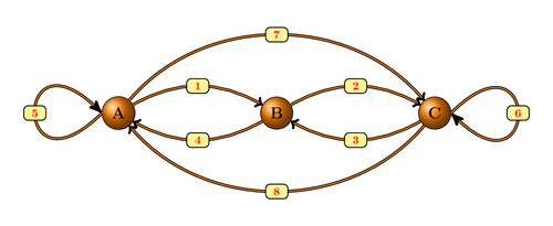 Drawing a graph