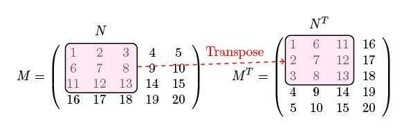 Highlighting elements in matrices