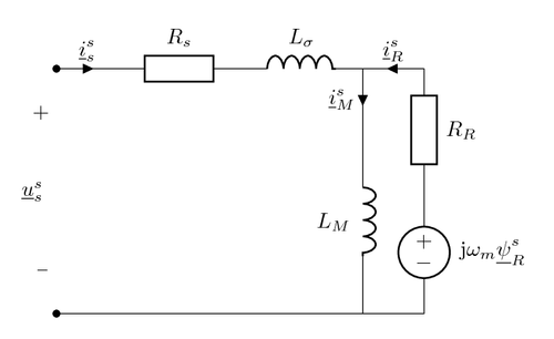 Dynamic inverse-gamma-equivalent circuit for an induction machine