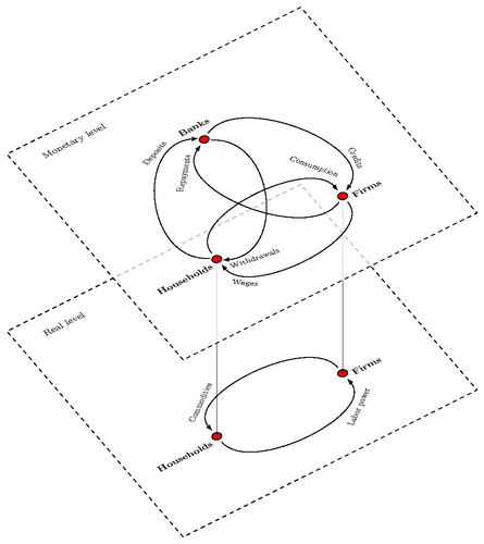 Interaction diagram