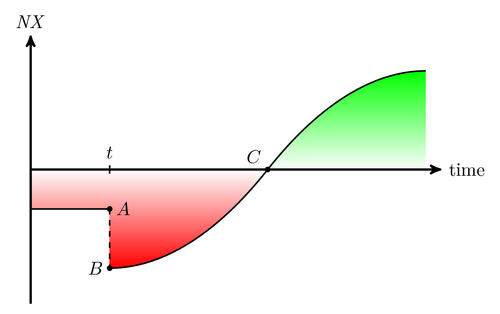 J-Curve – TeXample.net