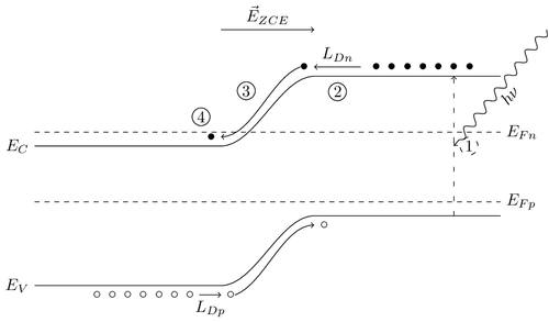 Semiconductor pn junction diagram