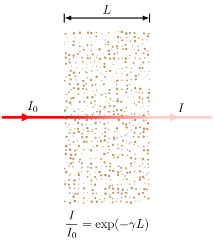 Lambert-Beer law parameters drawing