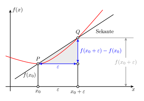 Linear regression