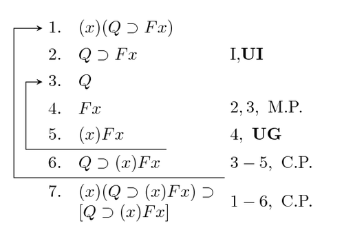 Logic diagram