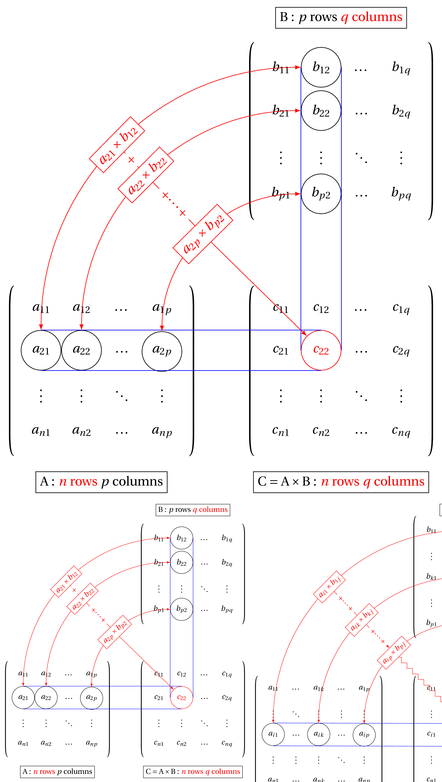 Matrix multiplication