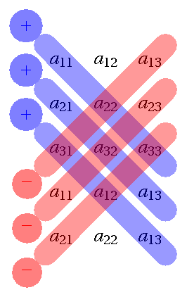 Mnemonic rule for matrix determinant