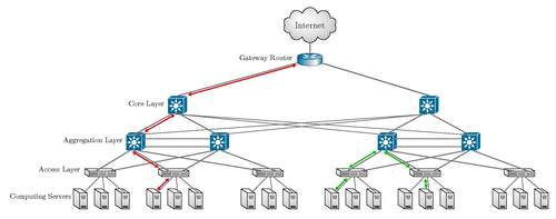 Network Topology