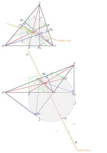 Nine points circle of a triangle