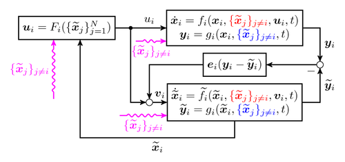 Observer/Estimator