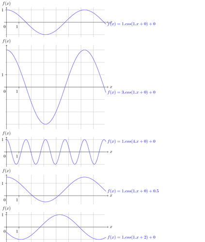 Parameterized plots