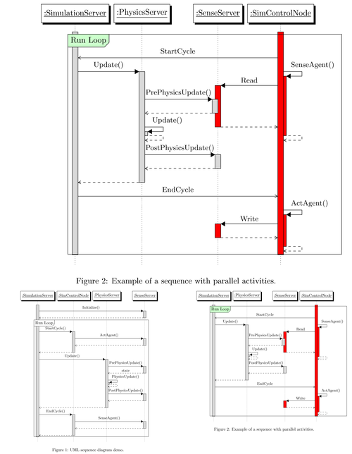 UML sequence diagrams