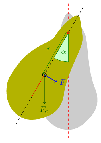 Physical pendulum