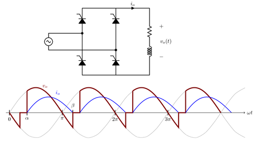 Power electronics – A controlled full-wave rectifier and it’s output voltage and current waveforms