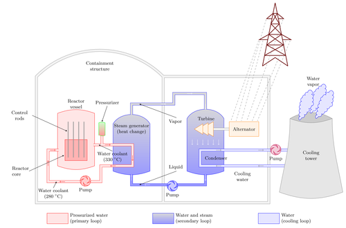 Pressurized water reactor