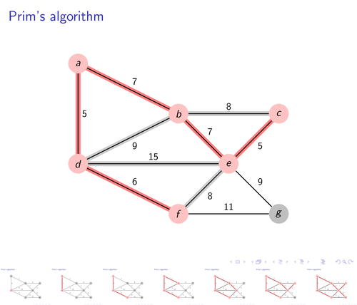 Prim’s algorithm