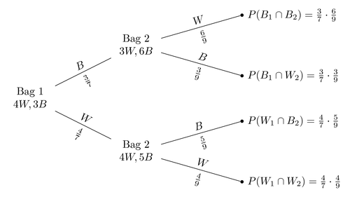 Probability tree