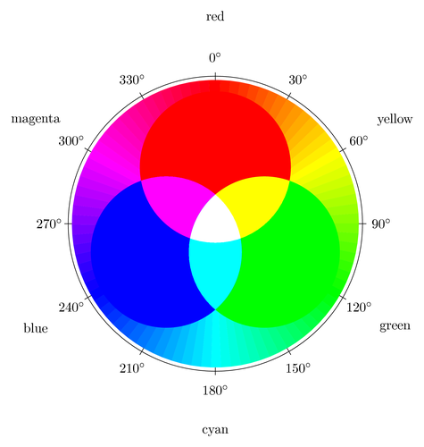 RGB color mixing – TeXample.net