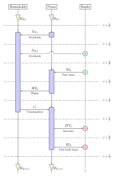 Sequence diagram