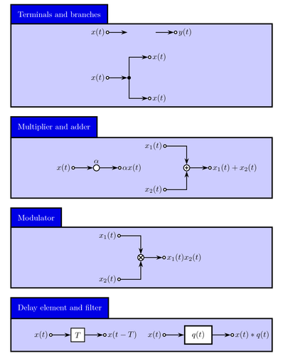 Signal flow building blocks