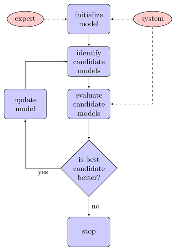 Simple flow chart