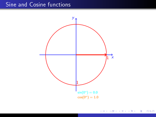 Sine and Cosine functions animation