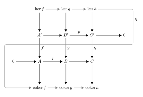 Snake Lemma