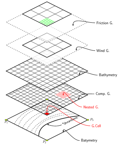 SWAN wave model