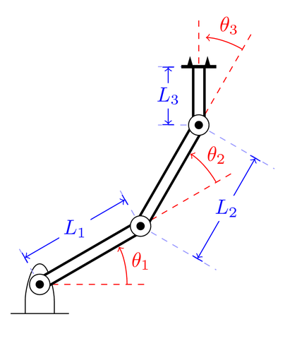 Annotated manipulator